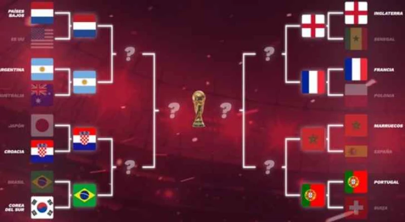 كشف الستار عن مواجهات ربع النهائي.....ومفاجأة المغرب الغريبة في مونديال قطر