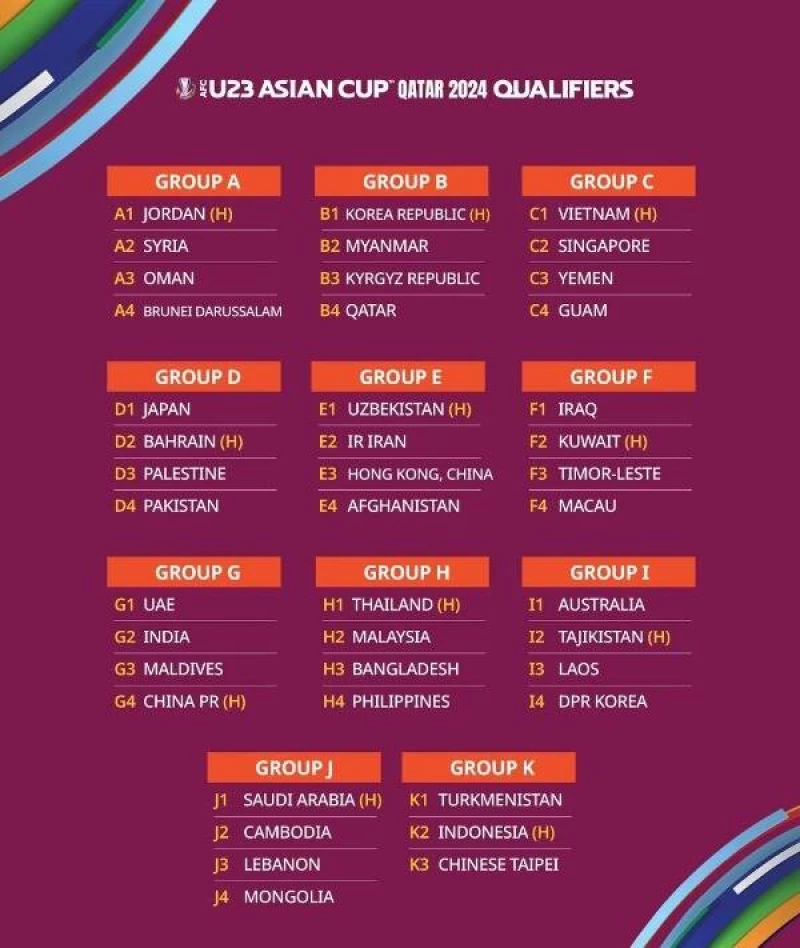 لا يفوتك التعرف على قرعة كأس آسيا لكرة القدم تحت 23 عاما، ونظام البطولة وأين وضعت الفرق العربية؟ ( جدول المباريات)